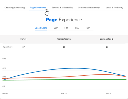 Content Analytics in One Dashboard